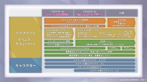 「リゼロス」12月22日より【聖夜の装い】レム★3が登場！リリース100日記念のイベント・キャンペーンもの画像19