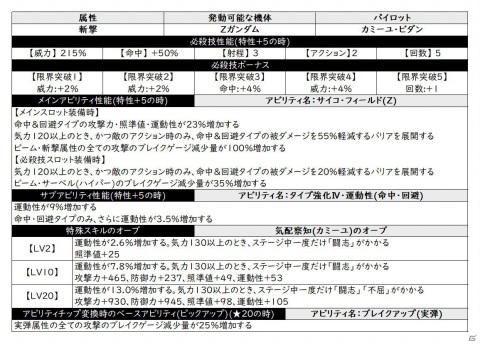 「スーパーロボット大戦DD」イベント「Zの系譜」が開催！「ガンダムMk-II（ティターンズ仕様）」と「飛行要塞グール」がボスとして登場の画像4