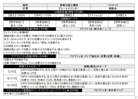 「スーパーロボット大戦DD」イベント「Zの系譜」が開催！「ガンダムMk-II（ティターンズ仕様）」と「飛行要塞グール」がボスとして登場の画像6