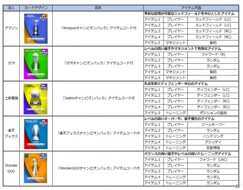 「サッカークラブライフ プレイングマネ―ジャー」試合中の指揮やユニホームのカスタマイズ機能の情報が公開！の画像16
