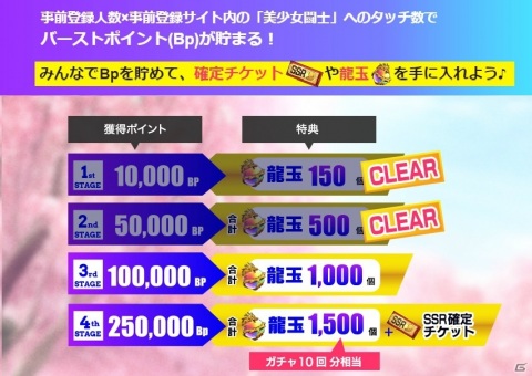 PC版「一騎当千エクストラバースト」の事前登録がDMM GAMESで開始！スマホ版では実現できなかった「衣装崩壊」も実装の画像7
