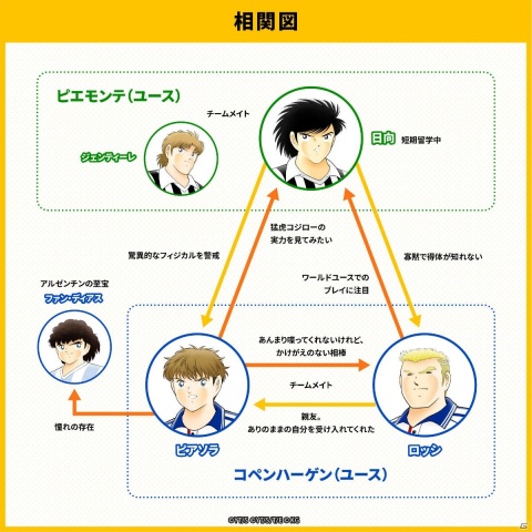 「キャプテン翼 ～たたかえドリームチーム～」にオリジナル選手が追加！アルフレッド（CV：皆川純子）とティアゴ（CV：小山力也）が新登場の画像3