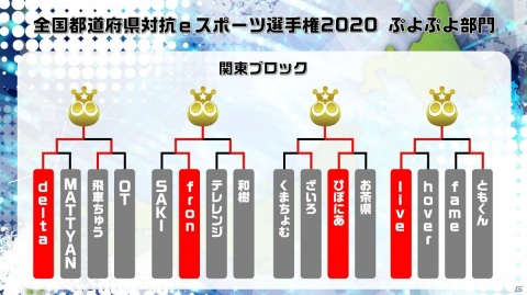 「全国都道府県対抗eスポーツ選手権2020 ぷよぷよ部門」九州・沖縄と関東ブロックの代表選手が発表！全出場選手が決定の画像2