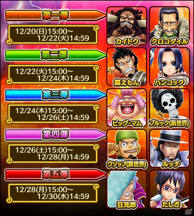 「ONE PIECE サウザンドストーム」フェスイベント「年末大感謝フェス」が開催！無料で合計55連を引けるガシャが実施の画像6