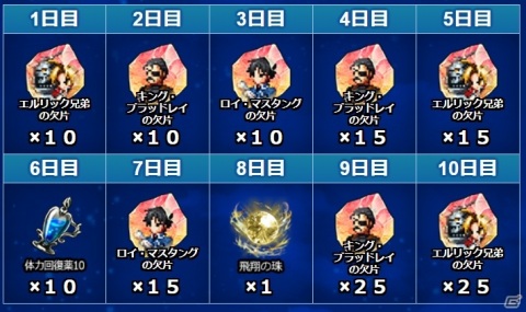 「FFBE」にて「鋼の錬金術師 FULLMETAL ALCHEMIST」とのコラボが開催！エルリック兄弟やキング・ブラッドレイがNeo Visionで登場の画像15