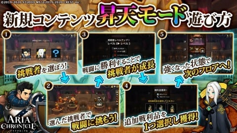 Steam版「ARIA CHRONICLE - アリアクロニクル -」挑戦者を選んで最頂を目指す新コンテンツ「昇天モード」が追加！の画像2