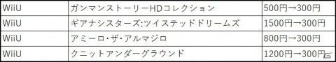 「フライハイワークス パブリッシャーセール 2020 冬」が実施！「ミステリー案内」シリーズなど146タイトルがお得にの画像11