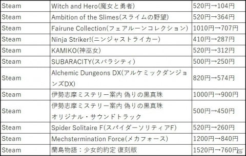 「フライハイワークス パブリッシャーセール 2020 冬」が実施！「ミステリー案内」シリーズなど146タイトルがお得にの画像12