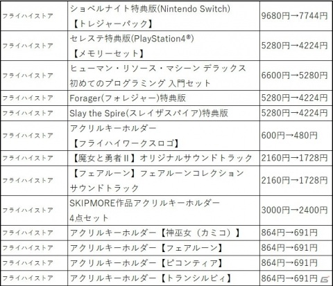 「フライハイワークス パブリッシャーセール 2020 冬」が実施！「ミステリー案内」シリーズなど146タイトルがお得にの画像14