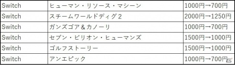 「フライハイワークス パブリッシャーセール 2020 冬」が実施！「ミステリー案内」シリーズなど146タイトルがお得にの画像2