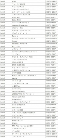 「フライハイワークス パブリッシャーセール 2020 冬」が実施！「ミステリー案内」シリーズなど146タイトルがお得にの画像6