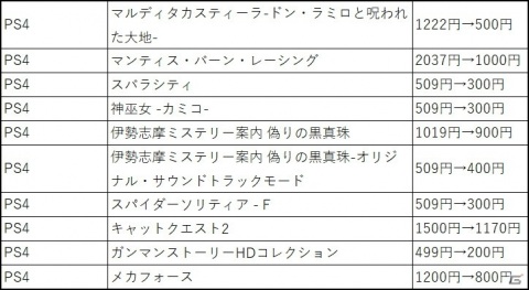 「フライハイワークス パブリッシャーセール 2020 冬」が実施！「ミステリー案内」シリーズなど146タイトルがお得にの画像8
