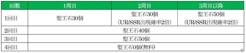「オルタンシア・サーガ」でトナカイ衣装のカノンなどが登場する年末年始イベントが12月25日より開催！の画像1