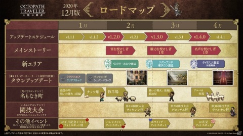 「OCTOPATH TRAVELER 大陸の覇者」のオリジナル・サウンドトラックが発売決定！新たな旅人としてモルルッソとケネスも登場の画像11