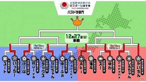 「全国都道府県対抗eスポーツ選手権2020 KAGOSHIMA パズドラ部門」本戦は12月27日に実施！の画像2