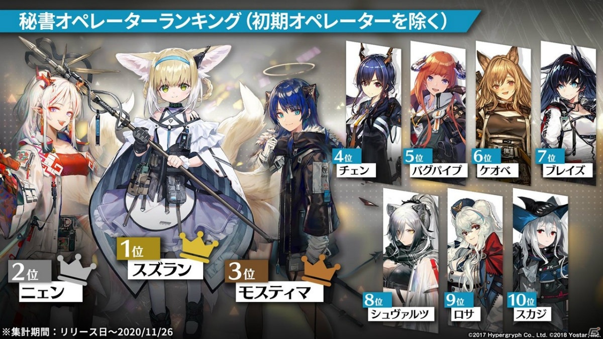 「アークナイツ」でついに「W」が☆6オペレーターとして実装決定！1周年記念生放送の最新情報をまとめてお届けの画像41