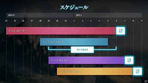 「Shadowverse」でメインストーリーの進行やクエスト勝利などの条件達成で100万円が当たるキャンペーンが開催！の画像2
