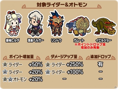 「モンスターハンター ライダーズ」晴れ着姿のヒルダ（CV：坂本真綾）とベルガー（CV：堀内賢雄）が登場！の画像2