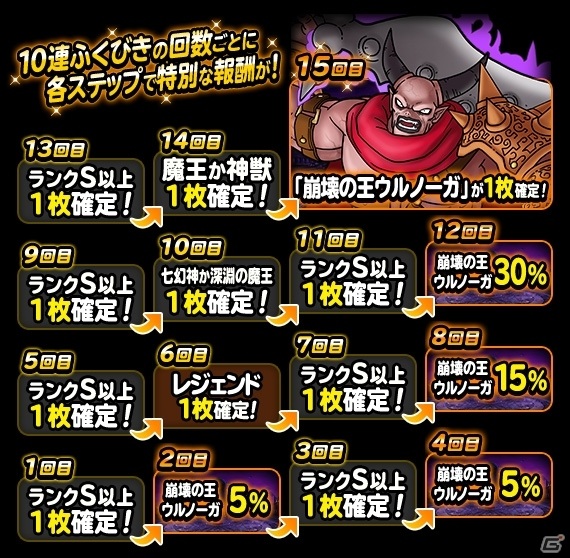 「DQM スーパーライト」地図ふくびきスーパーに「崩壊の王ウルノーガ」が登場！究極転生も追加の画像4