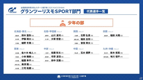 「グランツーリスモSPORT」全国都道府県対抗eスポーツ選手権 2020 KAGOSHIMAの本大会レポートが到着！の画像21