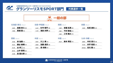 「グランツーリスモSPORT」全国都道府県対抗eスポーツ選手権 2020 KAGOSHIMAの本大会レポートが到着！の画像22