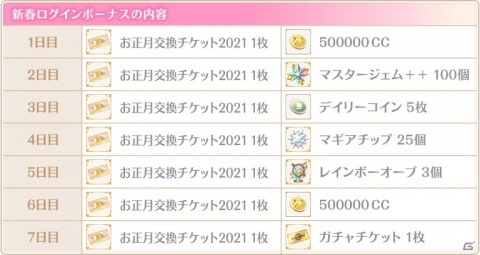 「マギアレコード 魔法少女まどか☆マギカ外伝」お正月キャンペーン第2弾が1月1日より開催！の画像3