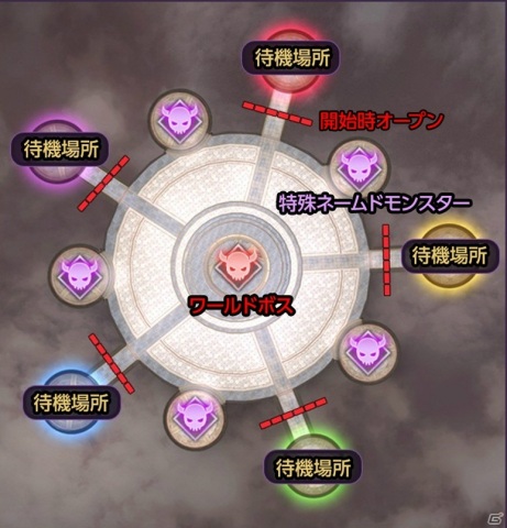 「V4」にサーバー対抗型コンテンツ「ワールドボス」が実装！年賀状作成イベントも開始の画像3
