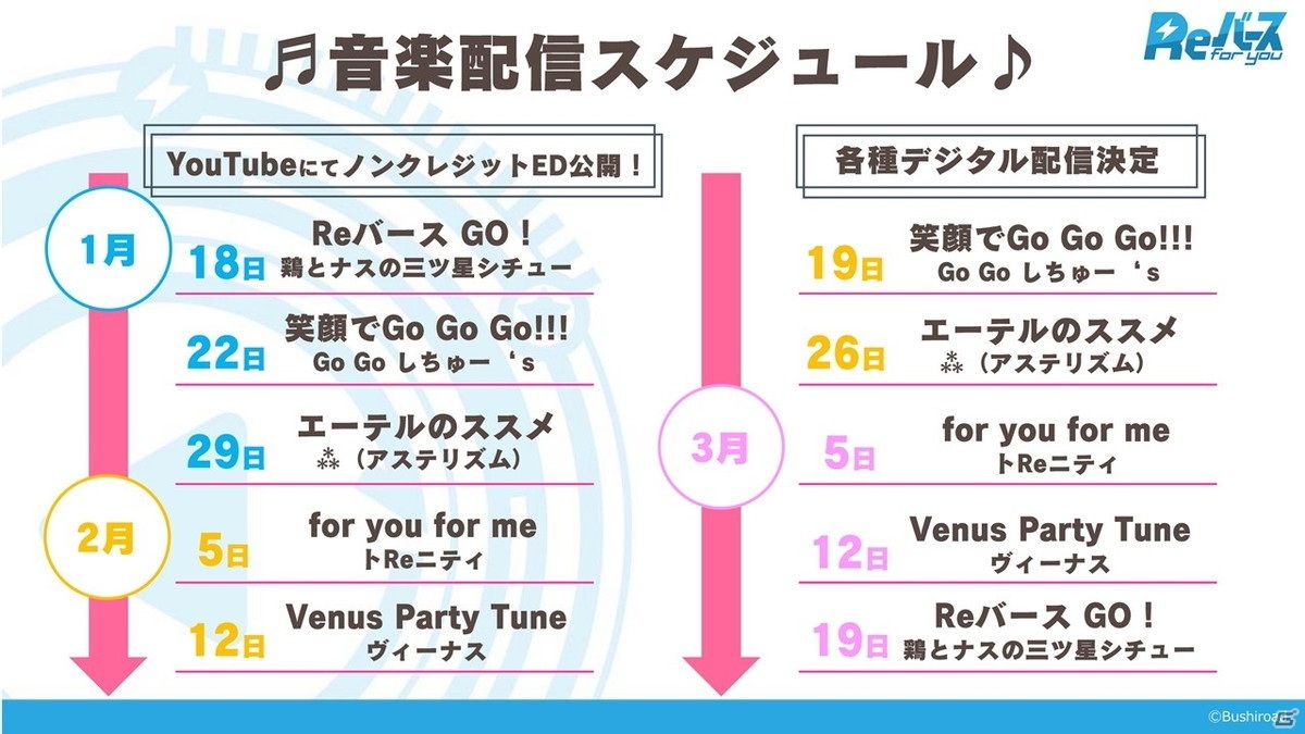 13周年を迎える「ヴァイスシュヴァルツ」に「ワールドトリガー」が参戦決定！「ブシロード戦略発表会2021冬」レポートの画像11