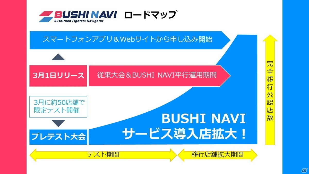 13周年を迎える「ヴァイスシュヴァルツ」に「ワールドトリガー」が参戦決定！「ブシロード戦略発表会2021冬」レポートの画像9