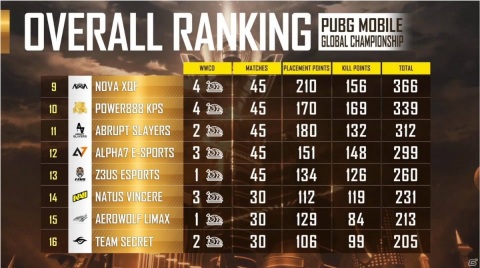 「PUBG MOBILE」ROYALE PASS SEASON17がスタート！Galaxy Knightセットなど限定スキンを手に入れようの画像10