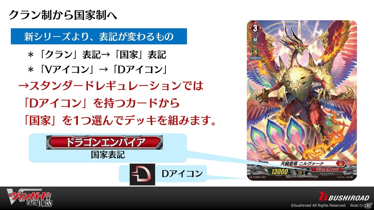 アニメ「カードファイト!! ヴァンガード オーバードレス」は2021年4月放送スタート！「ヴァンガード プロジェクト2.0発表会」レポートの画像14