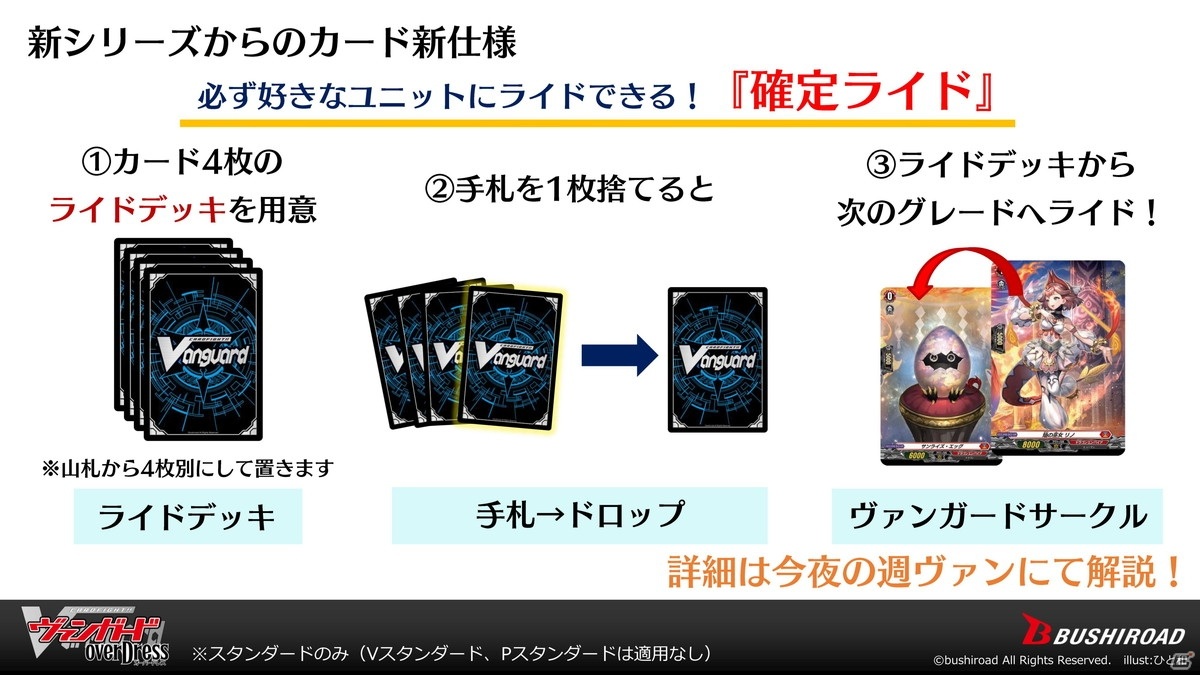 アニメ「カードファイト!! ヴァンガード オーバードレス」は2021年4月放送スタート！「ヴァンガード プロジェクト2.0発表会」レポートの画像18