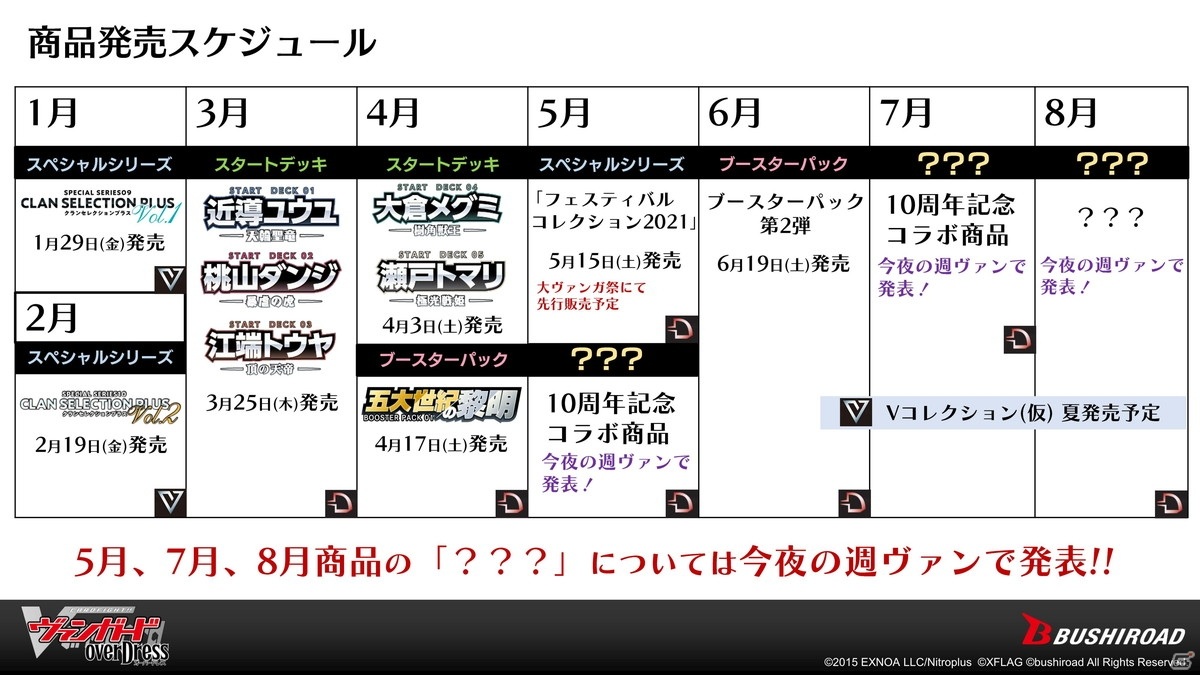 アニメ「カードファイト!! ヴァンガード オーバードレス」は2021年4月放送スタート！「ヴァンガード プロジェクト2.0発表会」レポートの画像40