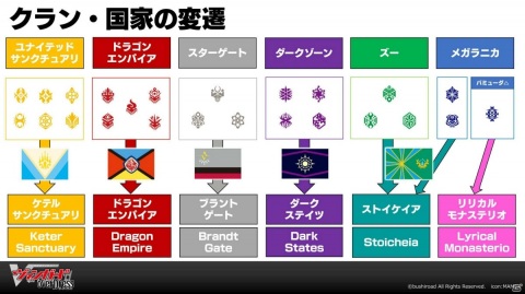 「カードファイト!! ヴァンガード」のブースターパック第1弾「五大世紀の黎明」が4月17日に発売！の画像6