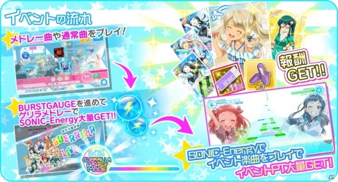 「Tokyo 7th シスターズ」で新作アニメ主題歌「Departures -あしたの歌-」が登場するイベント「第12回GUERRILLA-SONIC!!」が開催！の画像5