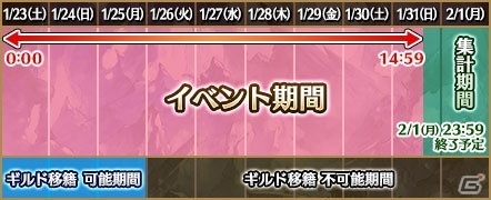 「ファントム オブ キル」×「シノビナイトメア」コラボが復刻開催！人気投票で1位を勝ち取ったクシナダがファンキルに登場の画像7