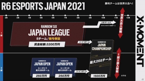 NTTドコモが「PUBG MOBILE」「レインボーシックス シージ」のリーグを発表!eスポーツリーグ「X-MOMENT」セレモニーをレポートの画像27