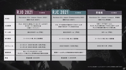 NTTドコモが「PUBG MOBILE」「レインボーシックス シージ」のリーグを発表!eスポーツリーグ「X-MOMENT」セレモニーをレポートの画像36