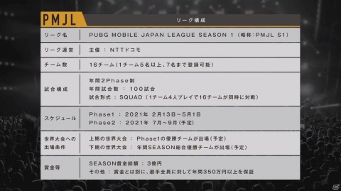 NTTドコモが「PUBG MOBILE」「レインボーシックス シージ」のリーグを発表!eスポーツリーグ「X-MOMENT」セレモニーをレポートの画像5