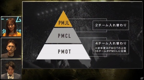 NTTドコモが「PUBG MOBILE」「レインボーシックス シージ」のリーグを発表!eスポーツリーグ「X-MOMENT」セレモニーをレポートの画像8