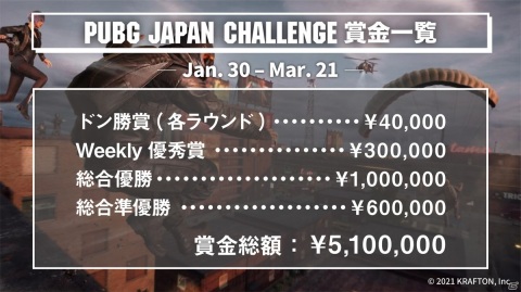 「PUBG JAPAN CHALLENGE 2021 Phase1」の出場チーム＆協賛社が公開！の画像7