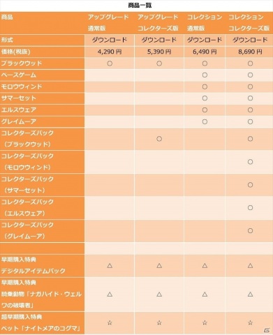 「エルダー・スクロールズ・オンライン」の新章「ブラックウッド」が6月1日に配信決定!早期購入受付が開始の画像5