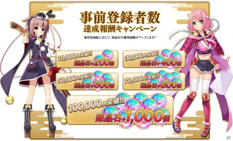 「恋姫」シリーズ最新作「戦国†恋姫オンライン ～奥宴新史～」の事前登録がDMM GAMESにて開始！の画像4