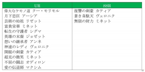 「オルタンシア・サーガ」の「サイド・メモリーズ」第4章が1月29日より配信！新たな16UR「モーリス（CV：津田健次郎）」が登場の画像9