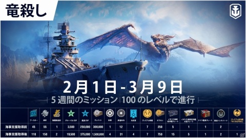 「World of Warships: Legends」新艦種「航空母艦」が期間限定で登場！鳳翔や龍驤がプレイ可能にの画像5