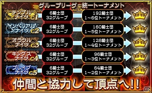 3Dアニメ×戦記RPG「オルタンシア・サーガR」が配信！レオンとアーデルハイドのピックアップ召喚が実施の画像10