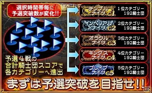 3Dアニメ×戦記RPG「オルタンシア・サーガR」が配信！レオンとアーデルハイドのピックアップ召喚が実施の画像11