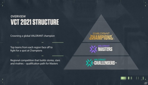 「2021 VALORANT Champions Tour - Challengers Japan」が2月19日より開催！大会のエントリー受付が開始の画像2