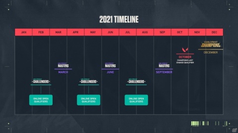 「2021 VALORANT Champions Tour - Challengers Japan」が2月19日より開催！大会のエントリー受付が開始の画像4