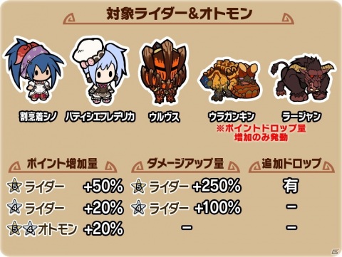 「モンスターハンター ライダーズ」に割烹着シノとパティシエフレデリカが登場！イベント＆ガチャ「それぞれの特別な日」が開催の画像2